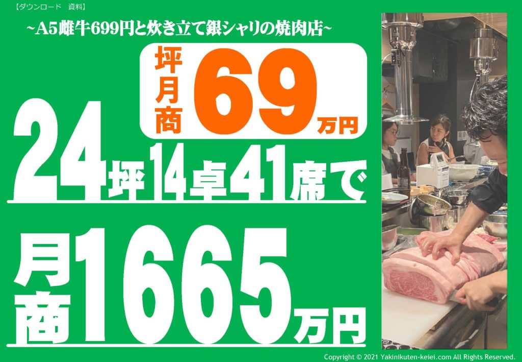 【無料DLテキスト】24坪14卓41席で月商1665万円売る焼肉店